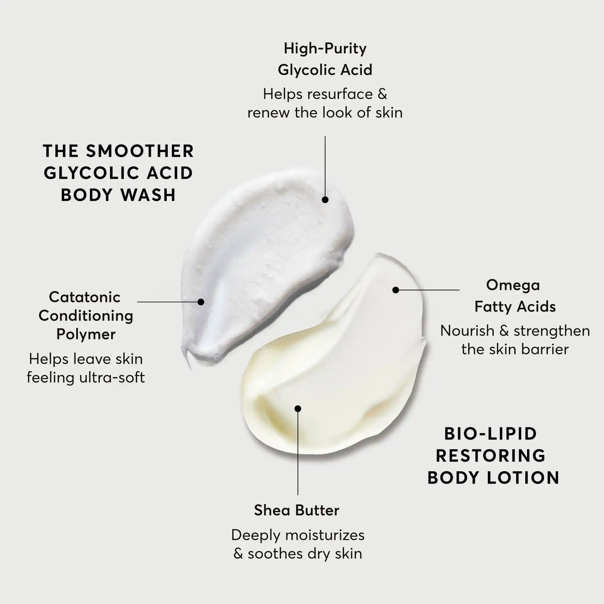 the-smoothing-body-bundle-l1 NATR-Alt.webp